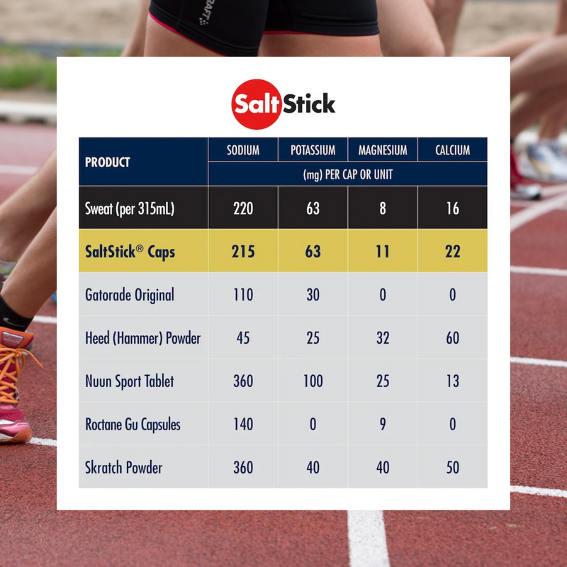 Load image into Gallery viewer, SaltStick Electrolyte Capsules (30 Caps)