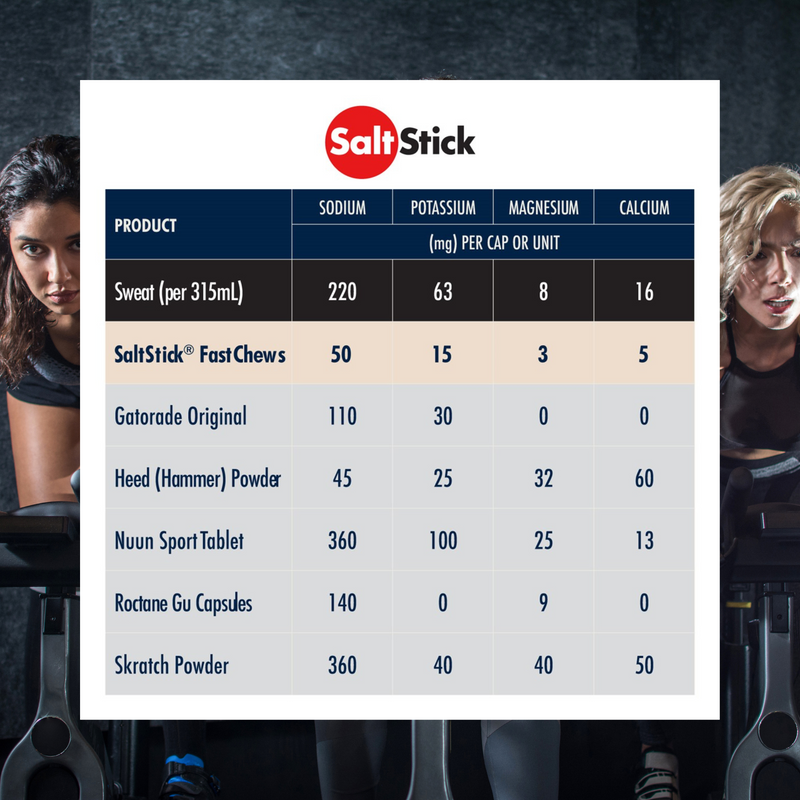 Load image into Gallery viewer, SaltStick Fastchews Coconut Pineapple (10 Chews)