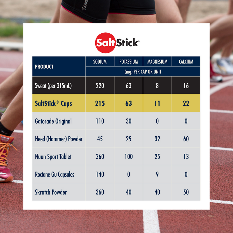 Load image into Gallery viewer, SaltStick Electrolyte Capsules (4 capsules)