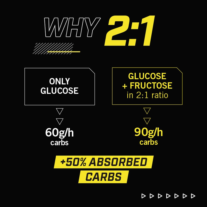 Load image into Gallery viewer, Enervit Energy Gel C2:1 Carbo Gel Lime (60ml)